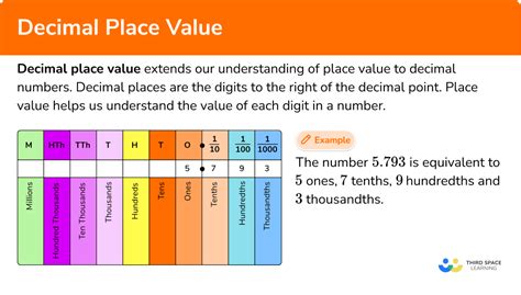 Understanding Place Value: Decimals, Large Numbers, .